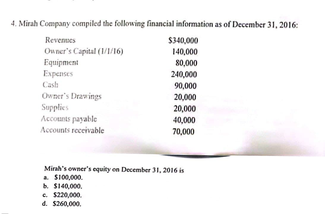 4. Mirah Company compiled the following financial information as of December 31, 2016:
Revenues
Owner's Capital (1/1/16)
Equipment
Expenses
Cash
Owner's Drawings
Supplies
Accounts payable
Accounts receivable
$340,000
140,000
80,000
240,000
90,000
20,000
20,000
40,000
70,000
Mirah's owner's equity on December 31, 2016 is
a. $100,000.
b. $140,000.
c. $220,000.
d. $260,000.