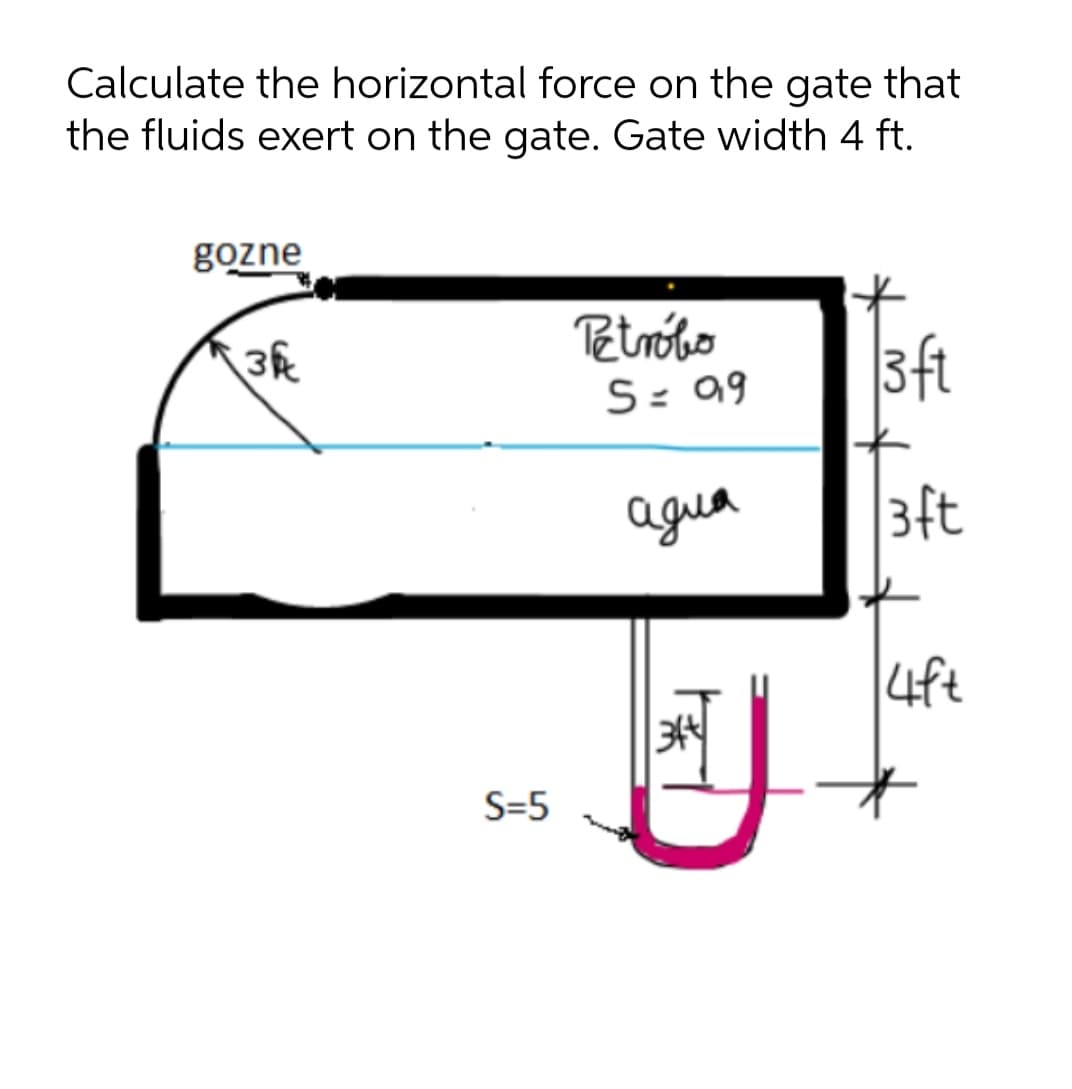 Calculate the horizontal force on the gate that
the fluids exert on the gate. Gate width 4 ft.
gozne
Tetróbo
S= 99
3ft
agua
3ft
4ft
34
S=5
