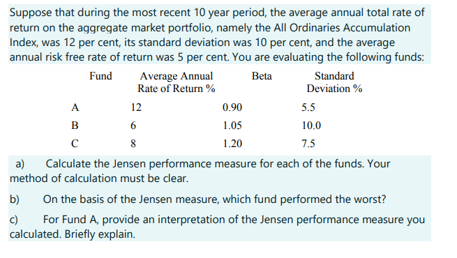 Suppose that during the most recent 10 year period, the average annual total rate of
return on the aggregate market portfolio, namely the All Ordinaries Accumulation
Index, was 12 per cent, its standard deviation was 10 per cent, and the average
annual risk free rate of return was 5 per cent. You are evaluating the following funds:
Fund
Beta
A
B
с
Average Annual
Rate of Return%
12
6
8
b)
c)
0.90
1.05
1.20
Standard
Deviation %
5.5
10.0
7.5
a) Calculate the Jensen performance measure for each of the funds. Your
method of calculation must be clear.
On the basis of the Jensen measure, which fund performed the worst?
For Fund A, provide an interpretation of the Jensen performance measure you
calculated. Briefly explain.