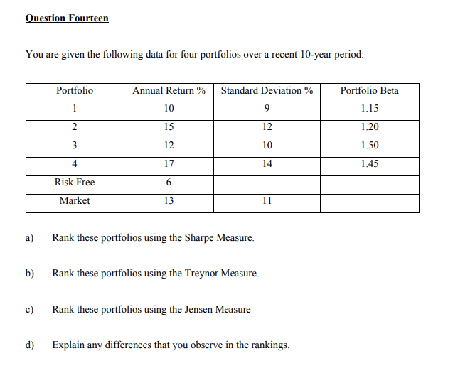 Question Fourteen
You are given the following data for four portfolios over a recent 10-year period:
a)
b)
c)
d)
Portfolio
1
2
3
4
Risk Free
Market
Annual Return% Standard Deviation %
9
12
10
14
10
15
12
17
6
13
Rank these portfolios using the Sharpe Measure.
Rank these portfolios using the Treynor Measure.
Rank these portfolios using the Jensen Measure
11
Explain any differences that you observe in the rankings.
Portfolio Beta
1.15
1.20
1.50
1.45