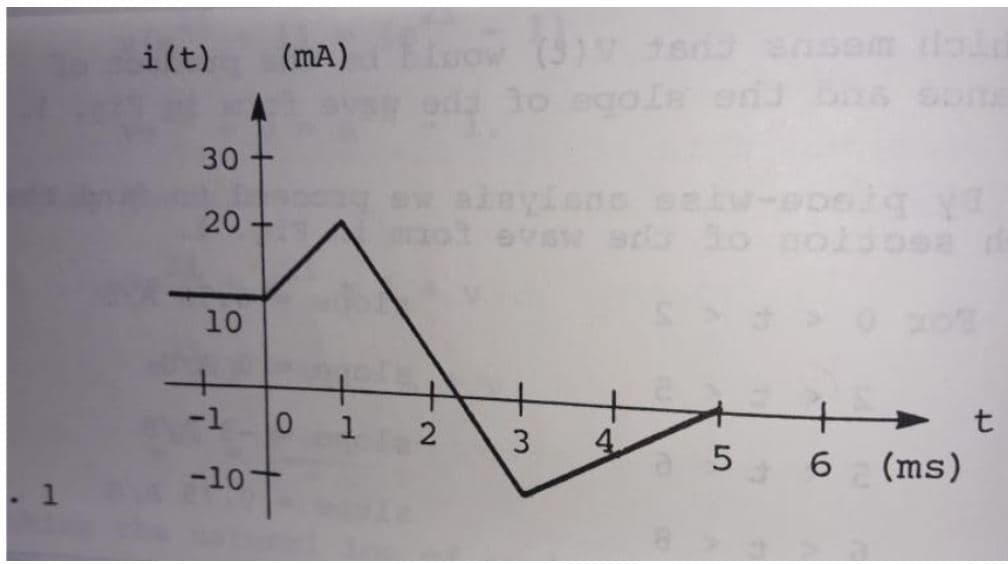 i(t)
(mA)
1o egola eri bas
30-
20-
10
+
-1
t
3.
-10
5
6.
(ms)
2.
1.
