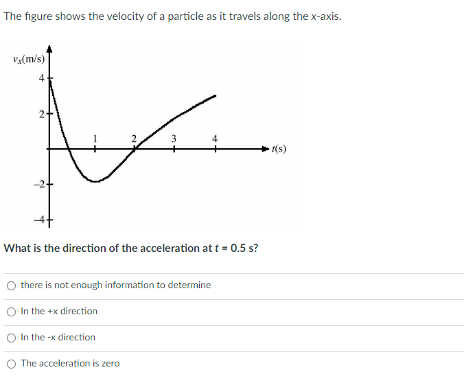 The figure shows the velocity of a particle as it travels along the x-axis.
vx(m/s)
4
2+
M
2
3
-2+
What is the direction of the acceleration at t = 0.5 s?
there is not enough information to determine
In the +x direction
4
In the -x direction
The acceleration is zero
t(s)