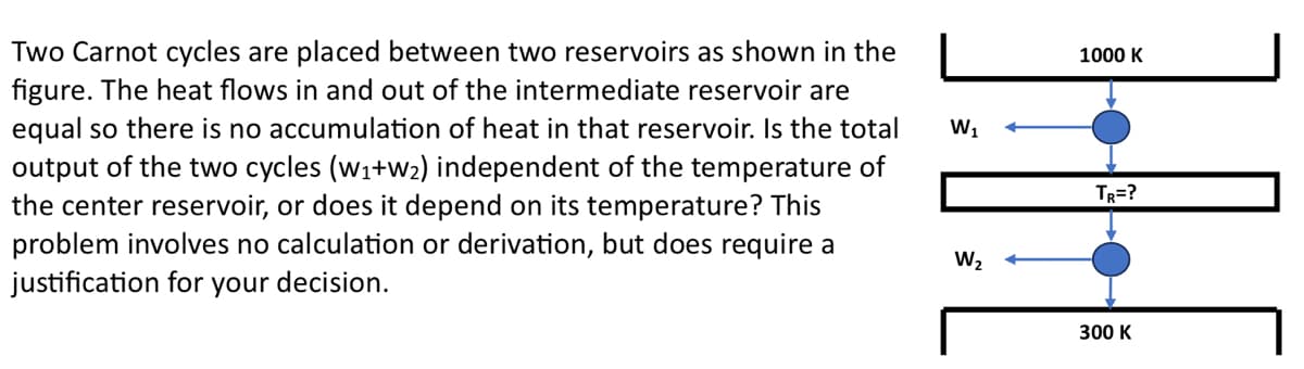 Two Carnot cycles are placed between two reservoirs as shown in the
figure. The heat flows in and out of the intermediate reservoir are
equal so there is no accumulation of heat in that reservoir. Is the total
output of the two cycles (w₁+w₂) independent of the temperature of
the center reservoir, or does it depend on its temperature? This
problem involves no calculation or derivation, but does require a
justification for your decision.
W₁
W₂
1000 K
TR=?
300 K