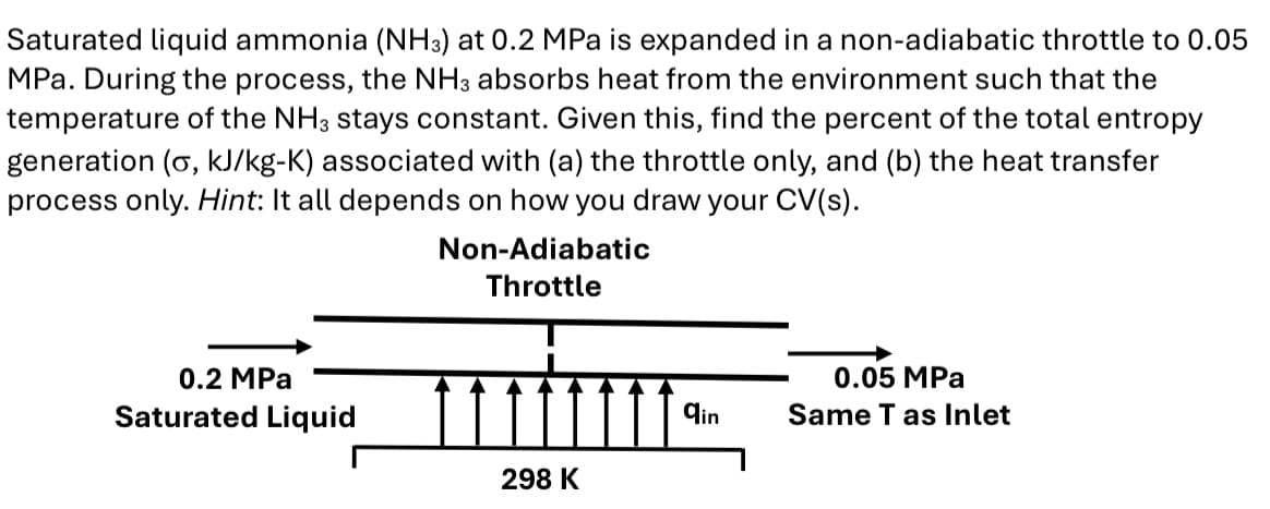 Saturated liquid ammonia (NH3) at 0.2 MPa is expanded in a non-adiabatic throttle to 0.05
MPa. During the process, the NH3 absorbs heat from the environment such that the
temperature of the NH3 stays constant. Given this, find the percent of the total entropy
generation (σ, kJ/kg-K) associated with (a) the throttle only, and (b) the heat transfer
process only. Hint: It all depends on how you draw your CV(s).
Non-Adiabatic
Throttle
0.2 MPa
Saturated Liquid
0.05 MPa
qlin
Same T as Inlet
298 K
