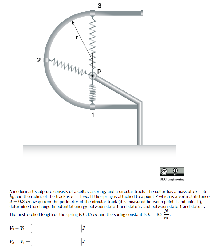 V₂ - V₁ =
2
V₂ - V₁ =
1
3
P
A modern art sculpture consists of a collar, a spring, and a circular track. The collar has a mass of m = 6
kg and the radius of the track is r = 1 m. If the spring is attached to a point P which is a vertical distance
d = 0.3 m away from the perimeter of the circular track (d is measured between point 1 and point P),
determine the change in potential energy between state 1 and state 2, and between state 1 and state 3.
N
The unstretched length of the spring is 0.15 m and the spring constant is k = 85-
m
UBC Engineering