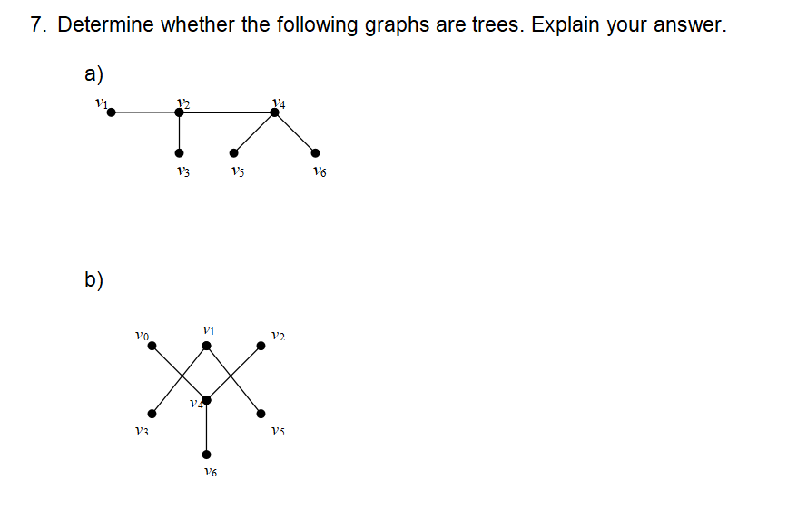 7. Determine whether the following graphs are trees. Explain your answer.
a)
V3
V5
V6
b)
V1
vo
V3
V5
V6
