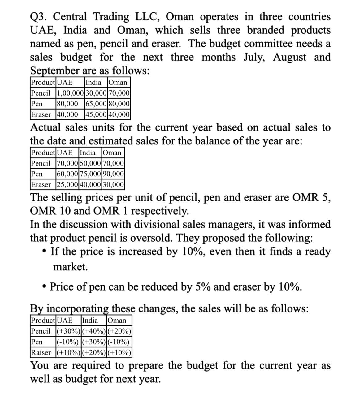 Q3. Central Trading LLC, Oman operates in three countries
UAE, India and Oman, which sells three branded products
named as pen, pencil and eraser. The budget committee needs a
sales budget for the next three months July, August and
September are as follows:
Product UAE
Pencil 1,00,000|30,000 70,000|
80,000 65,000|80,000
Eraser 40,000 45,000 40,000
India Oman
Pen
Actual sales units for the current year based on actual sales to
the date and estimated sales for the balance of the year are:
Product UAE India Oman
Pencil 70,000 50,000 70,000
60,000 75,00090,000
Eraser 25,000 40,000 30,000
Pen
The selling prices per unit of pencil, pen and eraser are OMR 5,
OMR 10 and OMR 1 respectively.
In the discussion with divisional sales managers, it was informed
that product pencil is oversold. They proposed the following:
• If the price is increased by 10%, even then it finds a ready
market.
• Price of pen can be reduced by 5% and eraser by 10%.
By incorporating these changes, the sales will be as follows:
Product UAE
India
Oman
Pencil (+30%)(+40%)(+20%)
|(-10%) (+30%)(-10%)
Raiser (+10%)(+20%)(+10%)
Pen
You are required to prepare the budget for the current year as
well as budget for next year.
