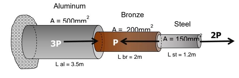 Aluminum
Bronze
2
A = 500mm
Steel
A = 200mmi
2P
A = 150mmi
ЗР
L br = 2m
L st = 1.2m
L al = 3.5m

