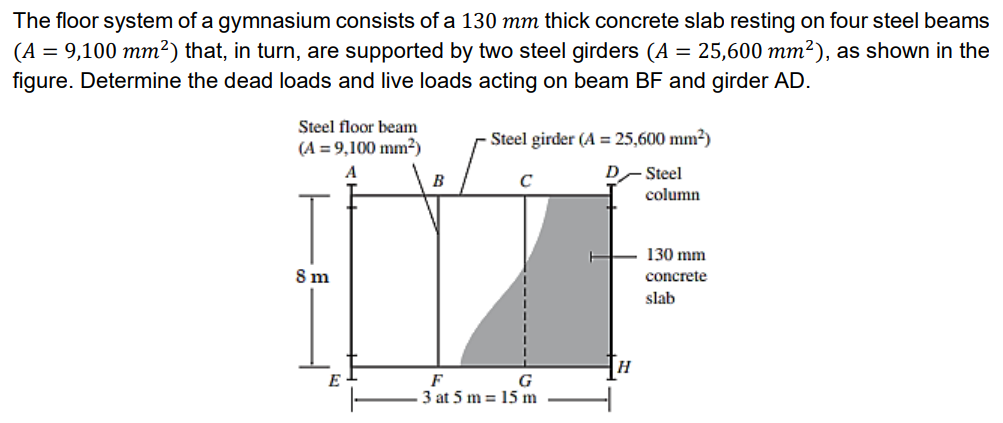 The floor system of a gymnasium consists of a 130 mm thick concrete slab resting on four steel beams
(A = 9,100 mm²) that, in turn, are supported by two steel girders (A = 25,600 mm²), as shown in the
figure. Determine the dead loads and live loads acting on beam BF and girder AD.
Steel floor beam
(A = 9,100 mm²)
A
8 m
E
B
Steel girder (A = 25,600 mm²)
DSteel
C
F
G
3 at 5 m 15 m
H
column
130 mm
concrete
slab