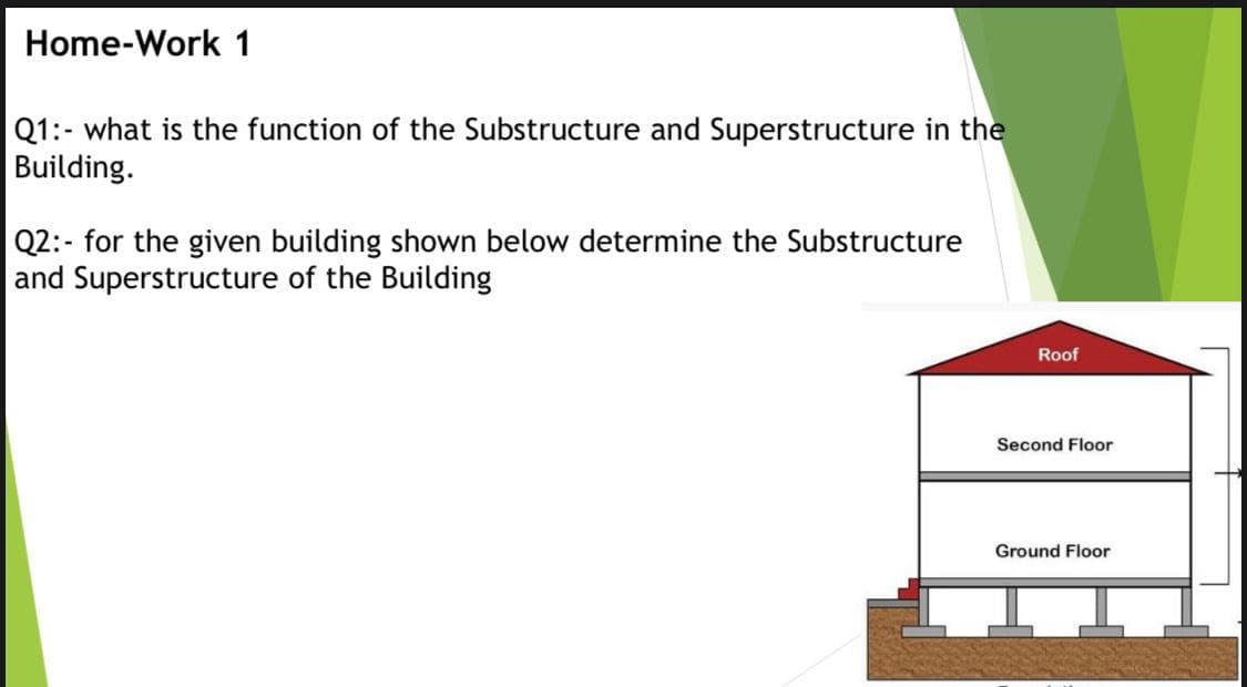 Home-Work 1
Q1:- what is the function of the Substructure and Superstructure in the
Building.
Q2:- for the given building shown below determine the Substructure
and Superstructure of the Building
Roof
Second Floor
Ground Floor
