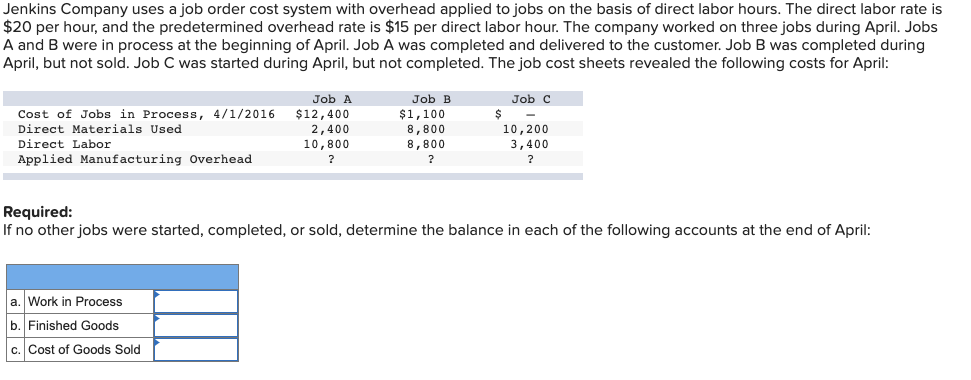 Jenkins Company uses a job order cost system with overhead applied to jobs on the basis of direct labor hours. The direct labor rate is
$20 per hour, and the predetermined overhead rate is $15 per direct labor hour. The company worked on three jobs during April. Jobs
A and B were in process at the beginning of April. Job A was completed and delivered to the customer. Job B was completed during
April, but not sold. Job C was started during April, but not completed. The job cost sheets revealed the following costs for April:
Job C
$
Job A
Job B
$12,400
2,400
10,800
Cost of Jobs in Process, 4/1/2016
$1,100
Direct Materials Used
8,800
10,200
3,400
Direct Labor
8,800
Applied Manufacturing Overhead
?
Required:
If no other jobs were started, completed, or sold, determine the balance in each of the following accounts at the end of April:
a. Work in Process
b. Finished Goods
c. Cost of Goods Sold
