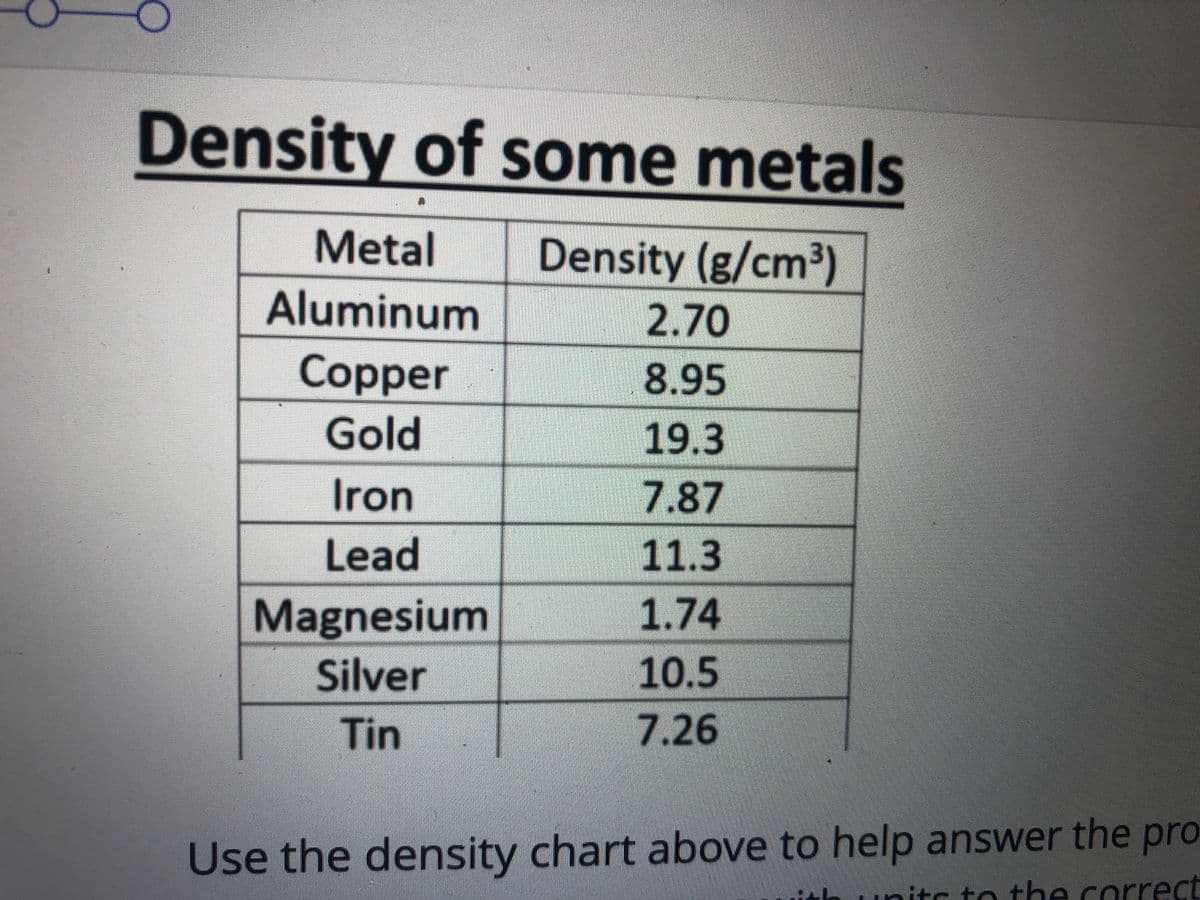 Density of some metals
Metal
Density (g/cm3)
Aluminum
2.70
Copper
8.95
Gold
19.3
Iron
7.87
Lead
11.3
Magnesium
Silver
1.74
10.5
Tin
7.26
Use the density chart above to help answer the pro
correct
nitc to the
