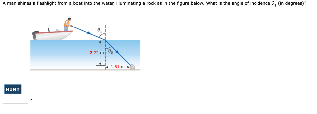 A man shines a flashlight from a boat into the water, illuminating a rock as in the figure below. What is the angle of incidence ₁ (in degrees)?
HINT
O
01
2.72 ml
1.51 m-