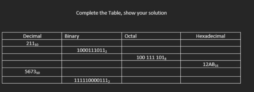 Complete the Table, show your solution
Decimal
Binary
Octal
Hexadecimal
21110
1000111011,
100 111 101g
12AB16
567310
111110000111,
