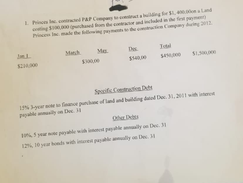 1. Princes Inc. contracted P&P Company to construct a building for $1, 400.000n a Land
costing $100,000 (purchased from the contractor and included in the first payment)
Princess Inc. made the following payments to the construction Company during 2012.
Jan 1
$210,000
March
May
Dec
Total
$300,00
$540,00
$450,000
$1,500,000
Specific Construction Debt
15% 3-year note to finance purchase of land and building dated Dec. 31, 2011 with interest
payable annually on Dec. 31
Other Debts
10%, 5 year note payable with interest payable annually on Dec. 31
12%, 10 year bonds with interest payable annually on Dec. 31