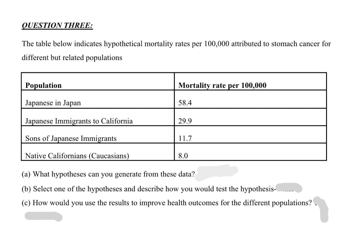 QUESTION THREE:
The table below indicates hypothetical mortality rates per 100,000 attributed to stomach cancer for
different but related populations
Population
Japanese in Japan
Japanese Immigrants to California
Sons of Japanese Immigrants
Native Californians (Caucasians)
Mortality rate per 100,000
58.4
29.9
11.7
8.0
(a) What hypotheses can you generate from these data?
(b) Select one of the hypotheses and describe how you would test the hypothesis-
(c) How would you use the results to improve health outcomes for the different populations? .