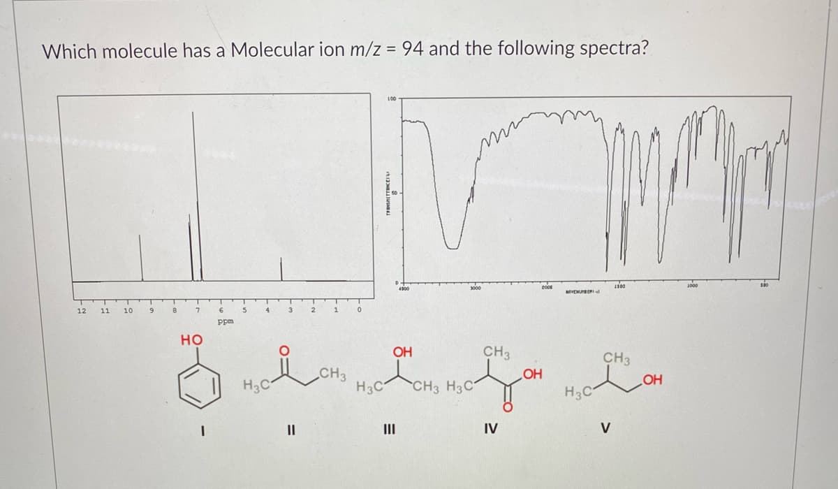 Which molecule has a Molecular ion m/z = 94 and the following spectra?
4000
2000
12
11
10
9
4
3
2
1
ppm
но
OH
CH3
CH3
CH3
H3C
OH
H3C
CH3 H3C
H3C
HO
II
II
IV
V
