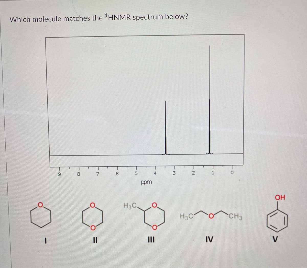 Which molecule matches the 'HNMR spectrum below?
9
8.
4.
3
2
1
ppm
OH
H3C.
H3C
CH3
II
II
IV
V
-00
