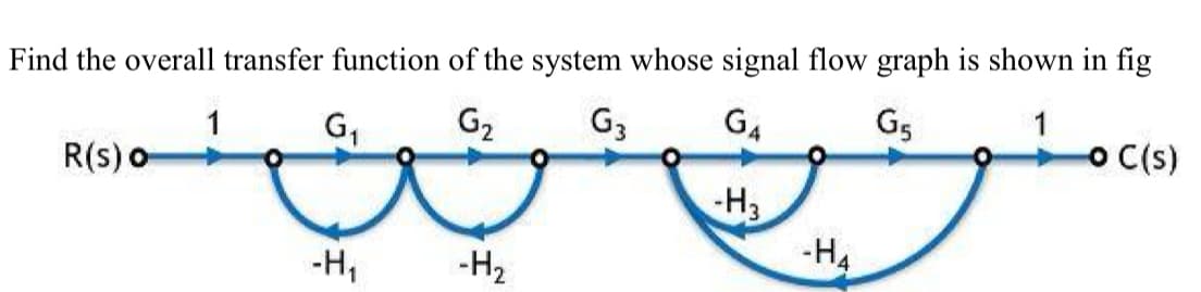 Find the overall transfer function of the system whose signal flow graph is shown in fig
1
G₁
G₂
G3
1
G4
G5
-H3
R(s) o
-H₁
-H₂
-HA
o C(s)