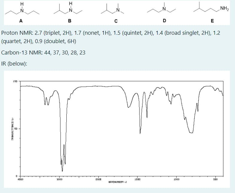 NH2
A
B
Proton NMR: 2.7 (triplet, 2H), 1.7 (nonet, 1H), 1.5 (quintet, 2H), 1.4 (broad singlet, 2H), 1.2
(quartet, 2H), 0.9 (doublet, 6H)
Carbon-13 NMR: 44, 37, 30, 28, 23
IR (below):
D
4D00
3000
2000
1500
1000
500
HAVENUMB ERI
I-Z
I-Z
TRANSHETTANCEI
