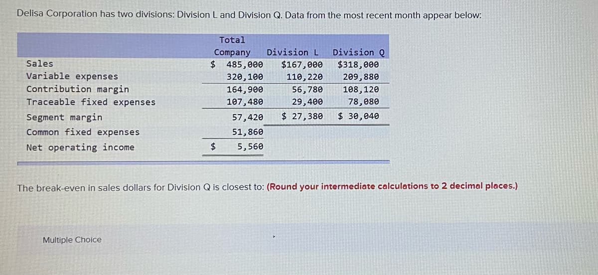 Delisa Corporation has two divisions: Division L and Division Q. Data from the most recent month appear below:
Total
Division L
Division Q
Company
2$
Sales
485,000
$167,000
$318,000
Variable expenses
320,100
110, 220
209,880
Contribution margin
Traceable fixed expenses
164,900
56,780
108,120
107,480
29,400
78,080
Segment margin
57,420
$ 27,380
$ 30,040
Common fixed expenses
51,860
Net operating income
5,560
The break-even in sales dollars for Division Q is closest to: (Round your intermediate calculations to 2 decimal places.)
Multiple Choice
