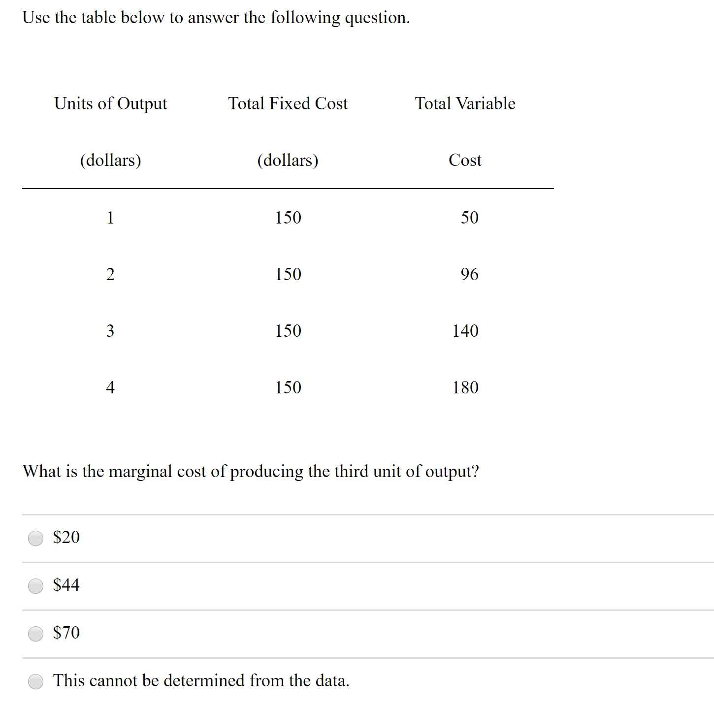 Use the table below to answer the following question.
Units of Output
Total Fixed Cost
Total Variable
(dollars)
(dollars)
Cost
1
150
50
150
96
3
150
140
150
180
What is the marginal cost of producing the third unit of output?
$20
$44
$70
This cannot be determined from the data.
