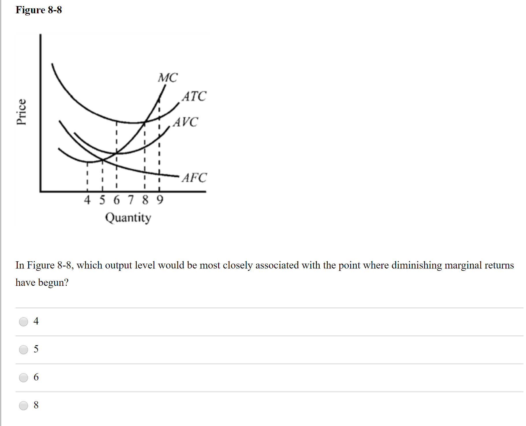 Figure 8-8
MC
ATC
AVC
AFC
4 5 6 7 8 9
Quantity
In Figure 8-8, which output level would be most closely associated with the point where diminishing marginal returns
have begun?
4
6.
8.
Price
