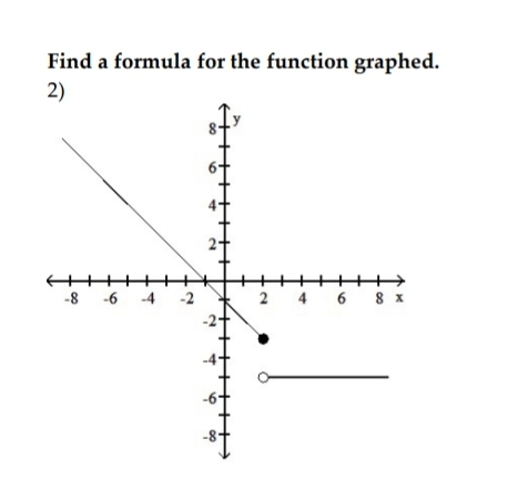 Find a formula for the function graphed.
2)
++
-8-6-4-2
कुतु
246
6
+
8 x
8