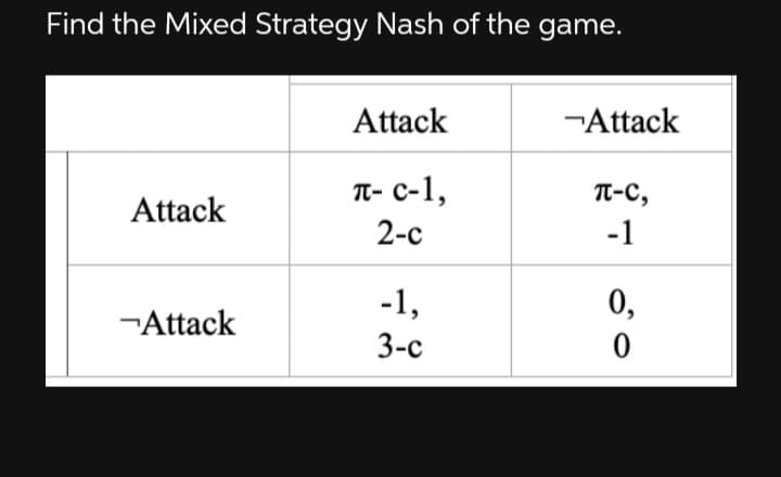 Find the Mixed Strategy Nash of the game.
Attack
-Attack
π- C-1,
T-C,
Attack
2-c
-1
-1,
0,
-Attack
3-c