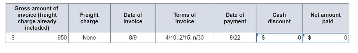 Gross amount of
invoice (freight
charge already
included)
Date of
рayment
Terms of
Freight
charge
Date of
Cash
Net amount
invoice
invoice
discount
paid
$
950
None
8/9
4/10, 2/15, n/30
8/22
$
