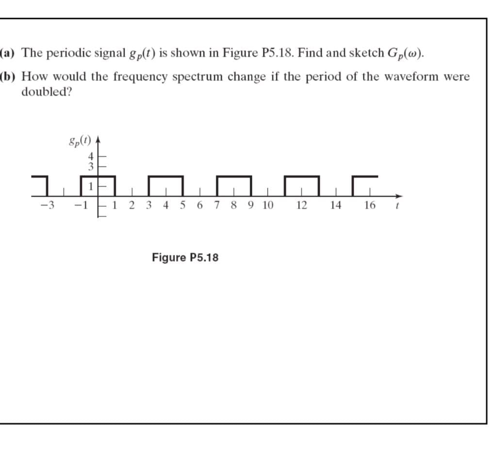 (a) The periodic signal gp(t) is shown in Figure P5.18. Find and sketch G,(@).
(b) How would the frequency spectrum change if the period of the waveform were
doubled?
8p(t).
4
1
-3
-1
1
3.
4
6.
7 8 9 10
12
14
16
Figure P5.18
