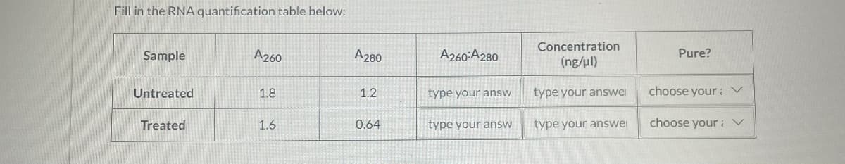 Fill in the RNA quantification table below:
Sample
A260
A280
A260 A280
Untreated
1.8
1.2
type your answ
Treated
1.6
0.64
type your answ
type your answe
Concentration
(ng/μl)
type your answe
Pure?
choose your:
choose your V