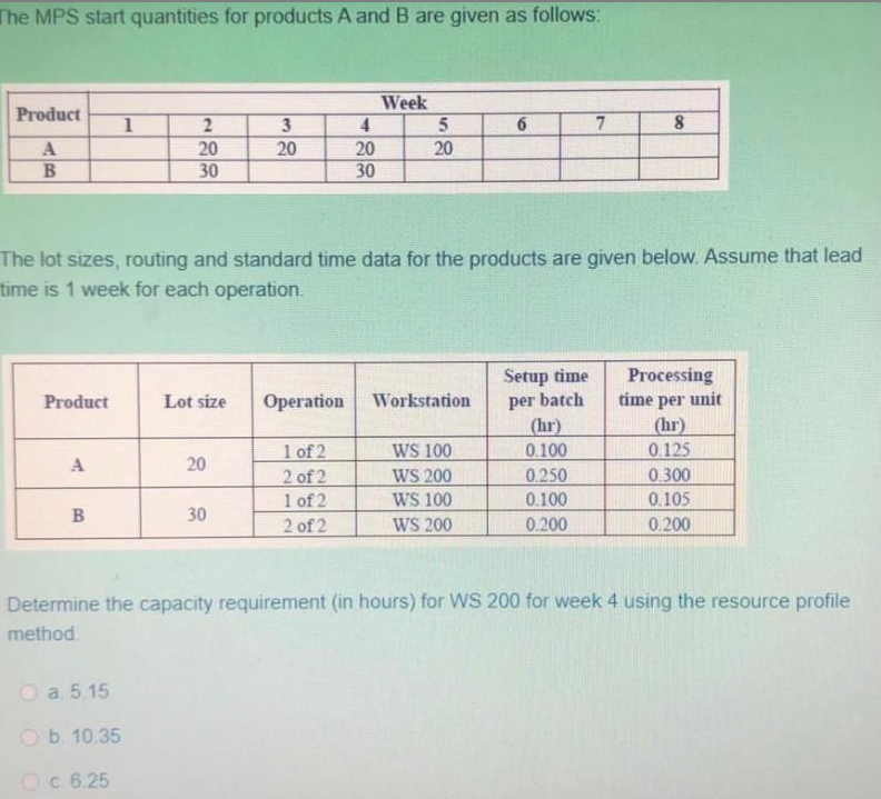 The MPS start quantities for products A and B are given as follows:
Week
5n
Product
6.
20
30
4.
20
30
20
20
B
The lot sizes, routing and standard time data for the products are given below. Assume that lead
time is 1 week for each operation.
Setup time
per batch
(hr)
0.100
0.250
0.100
Processing
time per unit
(hr)
0.125
Product
Lot size
Operation
Workstation
1 of 2
2 of 2
1 of 2
WS 100
WS 200
WS 100
WS 200
A
20
0.300
0.105
30
2 of 2
0.200
0.200
Determine the capacity requirement (in hours) for WS 200 for week 4 using the resource profile
method.
O a 5.15
Ob. 10.35
Oc. 6.25
