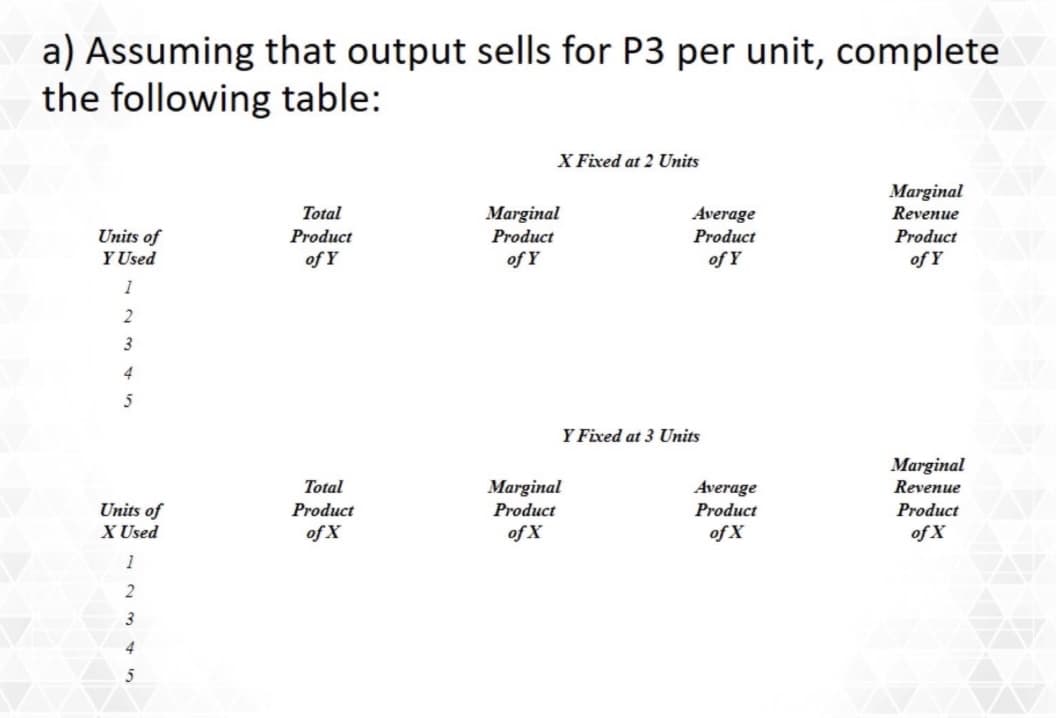 a) Assuming that output sells for P3 per unit, complete
the following
table:
Units of
Y Used
1
2
3
4
Units of
X Used
1
2
3
4
5
Total
Product
of Y
Total
Product
of X
X Fixed at 2 Units
Marginal
Product
of Y
Average
Product
of Y
Y Fixed at 3 Units
Marginal
Product
of X
Average
Product
of X
Marginal
Revenue
Product
of Y
Marginal
Revenue
Product
of X