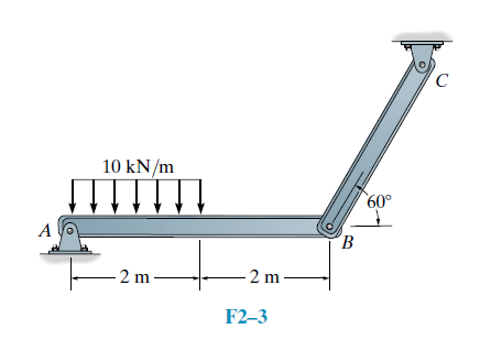 10 kN/m
60°
A
2 m-
- 2 m-
F2–3
