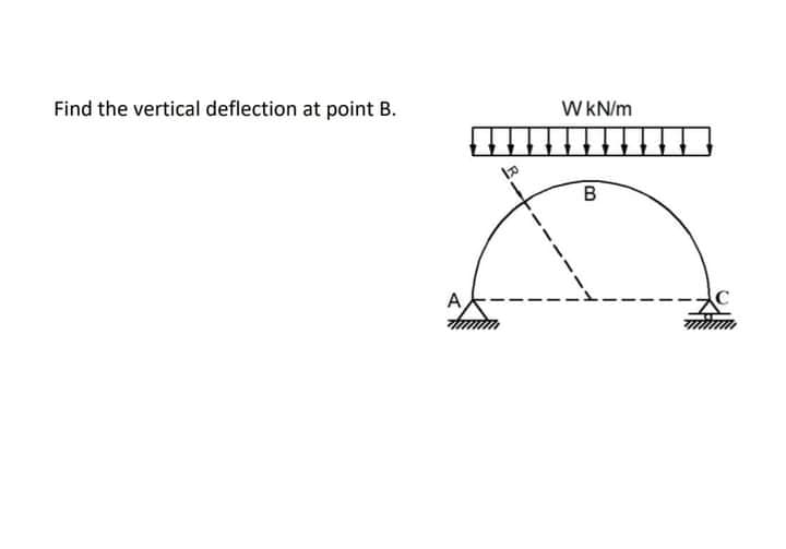Find the vertical deflection at point B.
W KN/m
B
A
