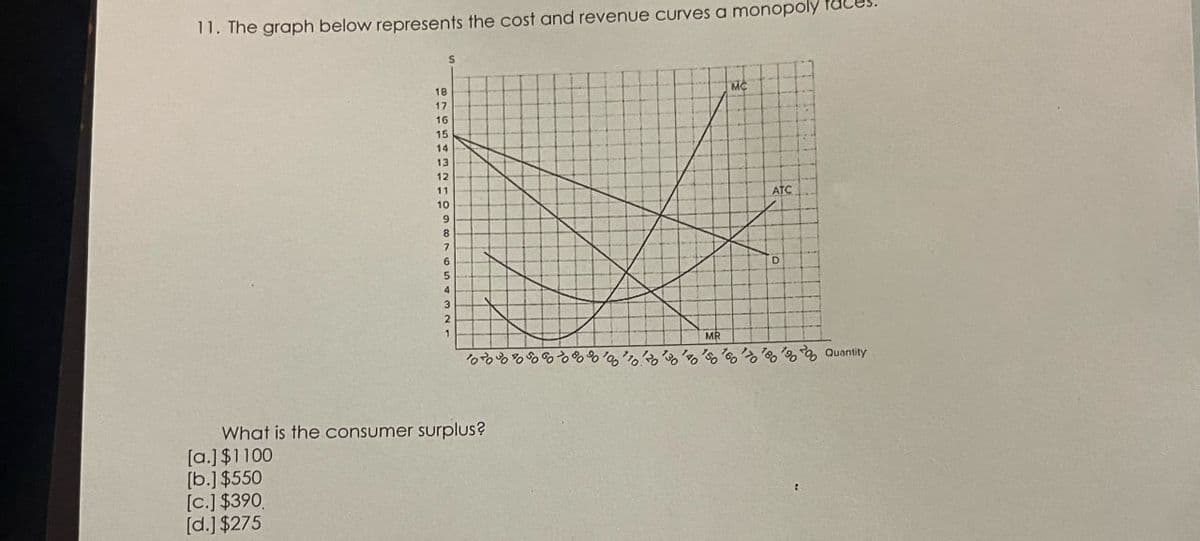 11. The graph below represents the cost and revenue curves a monopoly
S
18
17
16
15
14
13
12
11
10
9
8
7
6
5
4
3
2
1
MC
MR
150
160
170
140
110
1000000
What is the consumer surplus?
[a.] $1100
[b.] $550
[c.] $390.
[d.] $275
ATC
180
:
Quantity