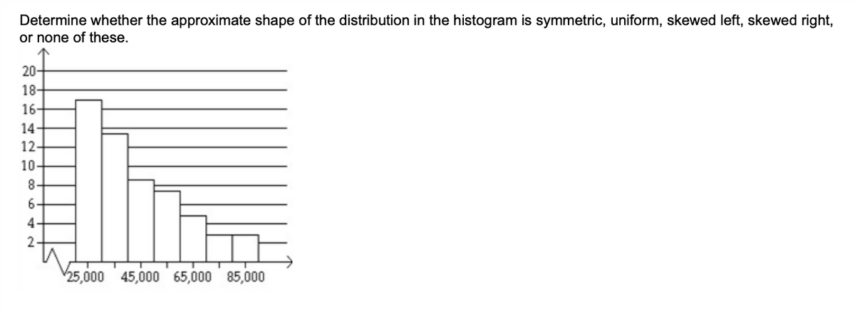 Determine whether the approximate shape of the distribution in the histogram is symmetric, uniform, skewed left, skewed right,
or none of these.
20-
18-
16-
14
12-
10-
8-
6-
4
2
25,000 45,000 65,000 85,000