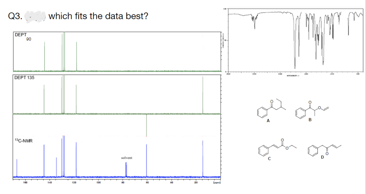 Q3.
DEPT
90
| DEPT 135
13C-NMR
100
which fits the data best?
140
120
100
solvent
وا
[apm]
سین ہو
B
och op
my