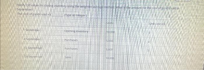 Handy Ltd values its closing inventory using the weighted average method. What is the amount for the cost of goods sold in
September?
The cost of goods sold =
September
4 September
12 September
24 September
(Type an Integer)
Opening inventory
Purchases
Purchases
Sales
Units
10,000
$5,000
5,000
10.000
Unit cost (E)