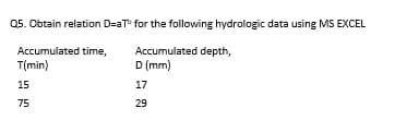 Q5. Obtain relation D=aT for the following hydrologic data using MS EXCEL
Accumulated time,
Accumulated depth,
T(min)
D (mm)
15
17
75
29
