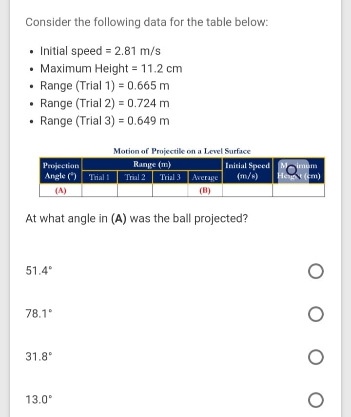 Consider the following data for the table below:
• Initial speed = 2.81 m/s
• Maximum Height = 11.2 cm
• Range (Trial 1) = 0.665 m
Range (Trial 2) = 0.724 m
Range (Trial 3) = 0.649 m
%D
%3D
Motion of Projectile on a Level Surface
Range (m)
Trial 2 Trial 3 | Average
Projection
Initial Speed Mimum
Angle (°) Trial 1
(m/s)
Heigt (em)
(A)
(B)
At what angle in (A) was the ball projected?
51.4°
78.1°
31.8°
13.0°

