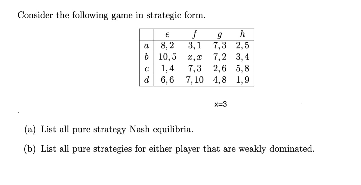 Consider the following game in strategic form.
f
3, 1
e
h
8, 2
b 10,5
7,3 2,5
7,2 3,4
a
x, x
7,3 2,6 5,8
7, 10 4,8 1,9
1,4
d 6,6
X=3
(a) List all pure strategy Nash equilibria.
(b) List all pure strategies for either player that are weakly dominated.

