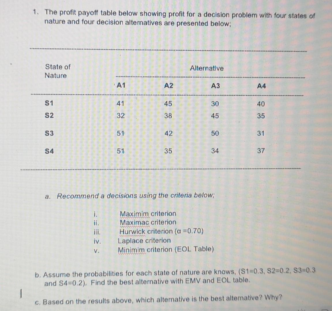 1. The profit payoff table below showing profit for a decision problem with four states of
nature and four decision alternatives are presented below;
State of
Alternative
Nature
A1
A2
A3
A4
S1
41
45
30
40
S2
32
38
45
35
S3
51
42
50
31
S4
51
35
34
37
a.
Recommend a decisions using the criteria below;
i.
Maximim criterion
ii.
Maximac criterion
ww
Hurwick criterion (a =0.70)
Laplace criterion
Minimim criterion (EOL Table)
ili.
iv.
V.
b. Assume the probabilities for each state of nature are knows, (S1-D0.3, S2-D0.2, S3-D0.3
and S4-0.2). Find the best alternative with EMV and EOL table.
c. Based on the results above, which alternative is the best alternative? Why?
