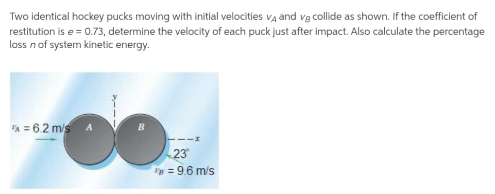 Two identical hockey pucks moving with initial velocities vĄ and vB Collide as shown. If the coefficient of
restitution is e = 0.73, determine the velocity of each puck just after impact. Also calculate the percentage
loss n of system kinetic energy.
VA = 6.2 m/s
--x
23
'p = 9.6 m/s
