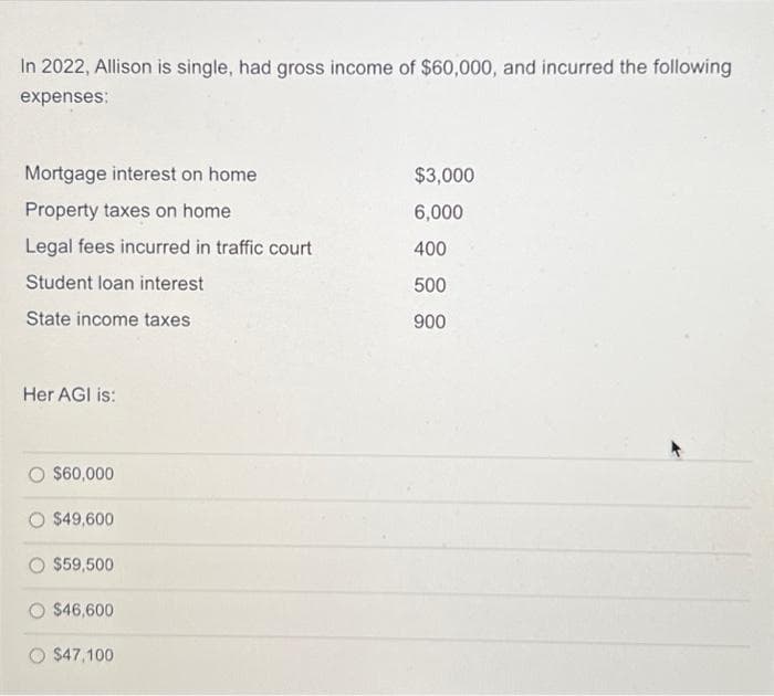 In 2022, Allison is single, had gross income of $60,000, and incurred the following
expenses:
Mortgage interest on home
Property taxes on home
Legal fees incurred in traffic court
Student loan interest
State income taxes
Her AGI is:
$60,000
$49,600
$59,500
$46,600
$47,100
$3,000
6,000
400
500
900