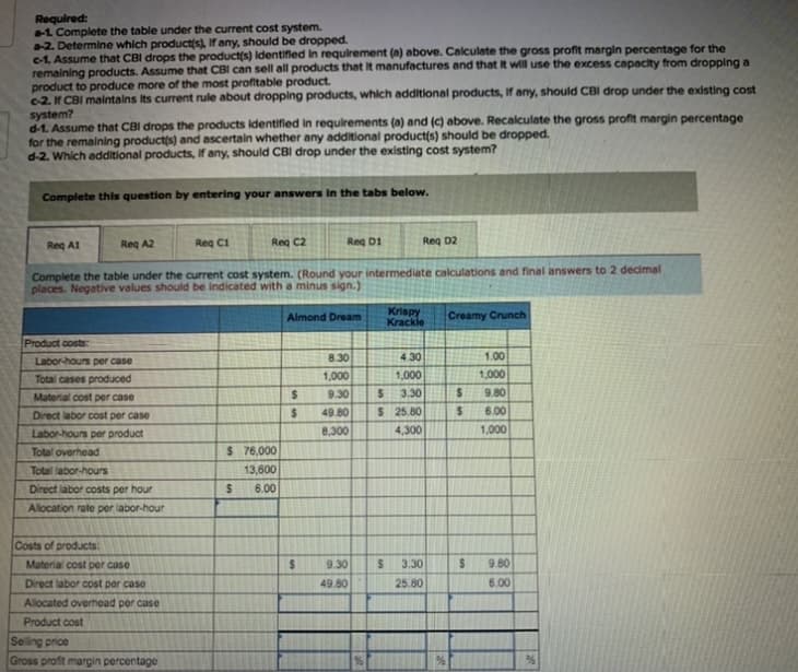 Required:
-1. Complete the table under the current cost system.
2. Determine which product(s), If any, should be dropped.
c-1. Assume that CBI drops the product(s) Identifled in requirement (a) above. Calculate the gross profit margin percentage for the
remaining products. Assume that CBI can sell all products that it manufactures and that it will use the excess capacity from dropping a
product to produce more of the most profitable product.
c-2. If CBI maintalns Its current rule about dropping products, which additional products, if any, should CBI drop under the existing cost
system?
d-1. Assume that CBI drops the products identifled in requirements (a) and (c) above. Recalculate the gross profit margin percentage
for the remaining productis) and ascertain whether any additional product(s) should be dropped.
d-2. Which additional products, If any, should CBI drop under the existing cost system?
Complete this question by entering your answers in the tabs below.
Req A1
Reg A2
Req C1
Reg C2
Reg D1
Reg D2
Complete the table under the current cost system. (Round your intermediate calculations and final answers to 2 decimal
places. Negative values should be indicated with a minus sign.)
Krispy
Krackle
Creamy Crunch
Almond Dream
Product costs:
8.30
4.30
1.00
Labor-hours per case
Total cases produced
1,000
1,000
1,000
3.30
$ 25.80
Material cost per case
9.30
%2.
9.80
49.80
%24
6.00
Direct labor cost per case
Labor-hours per product
8,300
4,300
1,000
Total overhead
$ 76,000
Total labor-hours
13,600
Direct labor costs per hour
6.00
Allocation rate per labor-hour
Costs of products:
Material cost per case
9.30
%24
3.30
9.80
Direct labor cost por caso
49.80
25.80
6.00
Allocated overhead per case
Product cost
Seling price
Gross profit margin percentage
