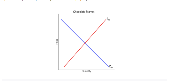 Price
Chocolate Market
Quantity
So
Do