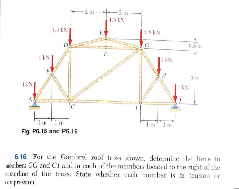 -2 m
-2 m –
4.5 kN
1.4 kN
E
2.8 kN
Do
G
0.5 m
F
1 kN
I kN
B
3 m
I kN.
I kN
A
|C
I
1 m '1m
1 m
1 m
Fig. P6.15 and P6.16
6.16 For the Gambrel roof truss shown, determine the force in
members CG and CI and in each of the members located to the right of the
centerline of the truss. State whether each member is in tension or
compression.
