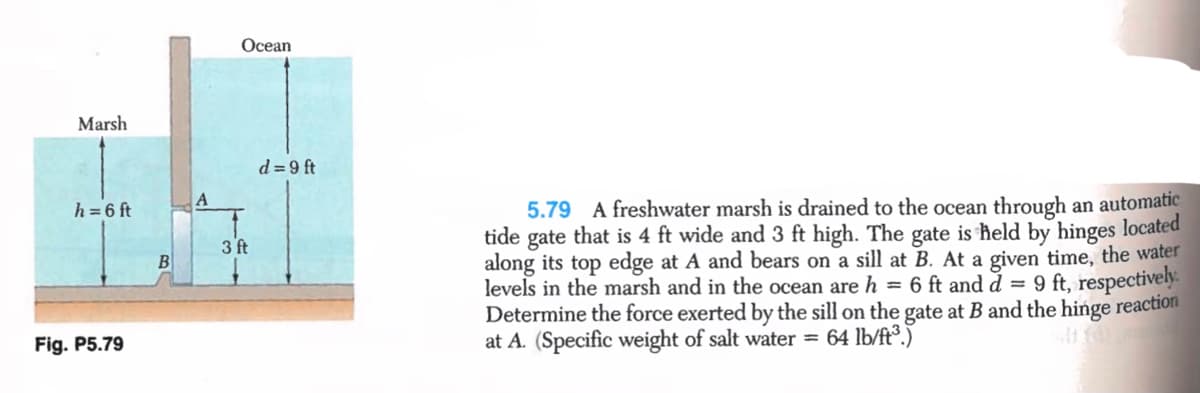 Ocean
Marsh
d = 9 ft
5.79 A freshwater marsh is drained to the ocean through an automatic
tide gate that is 4 ft wide and 3 ft high. The gate is ħeld by hinges located
along its top edge at A and bears on a sill at B. At a given time, the water
levels in the marsh and in the ocean are h = 6 ft and d = 9 ft, respectively.
Determine the force exerted by the sill on the gate at B and the hinge reaction
at A. (Specific weight of salt water = 64 lb/ft³.)
h =6 ft
3 ft
B
Fig. P5.79
